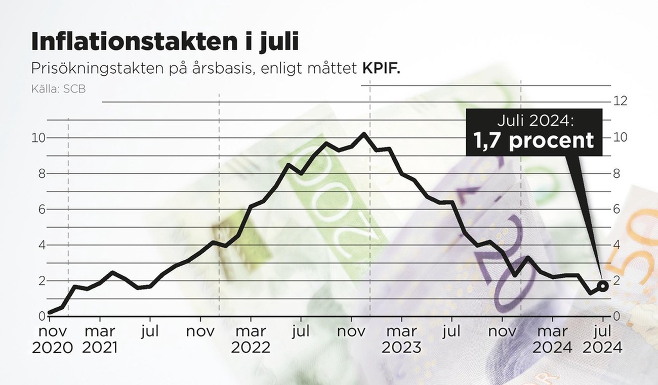 Räntesänkning