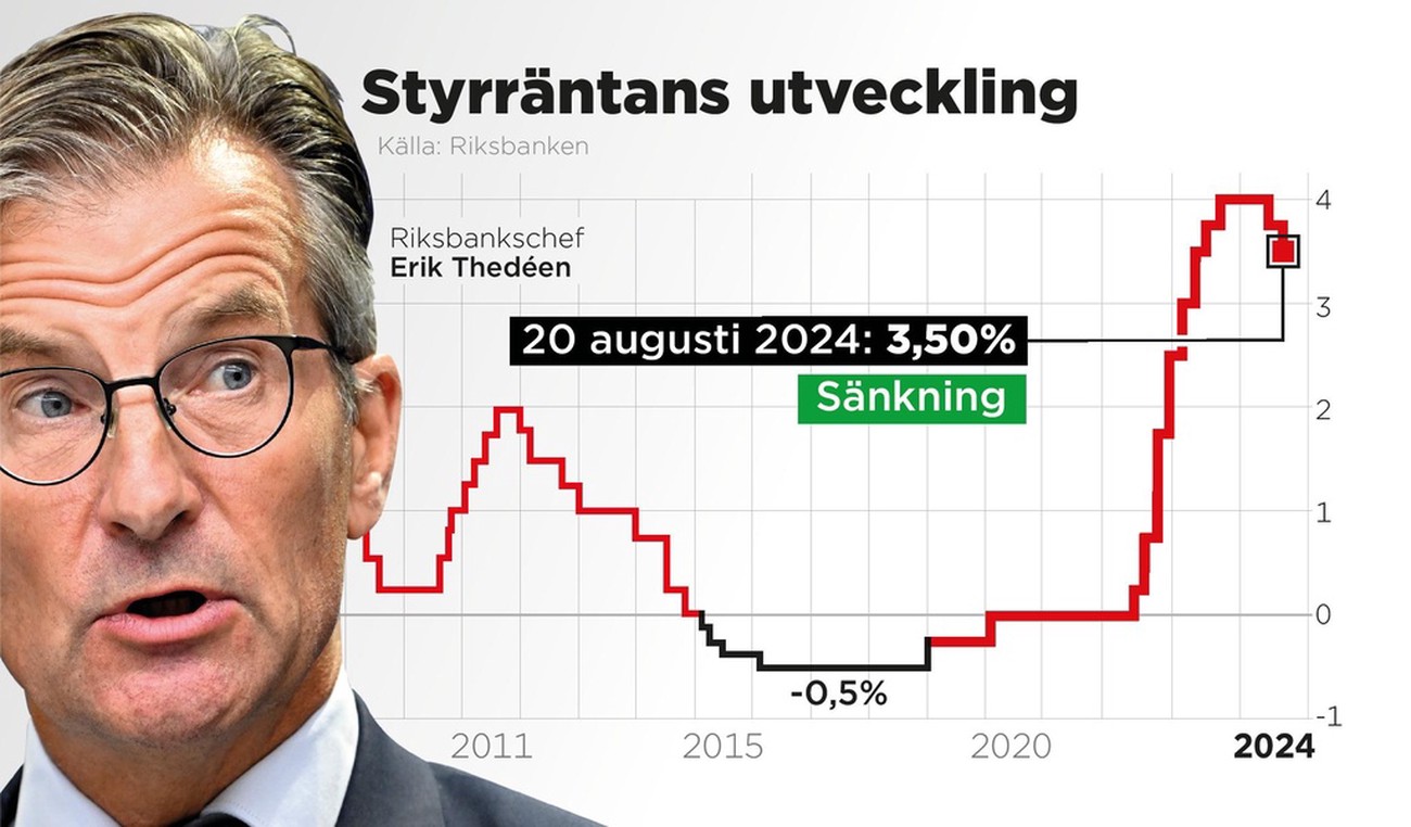 Riksbanken öppnar för snabbare sänkningar