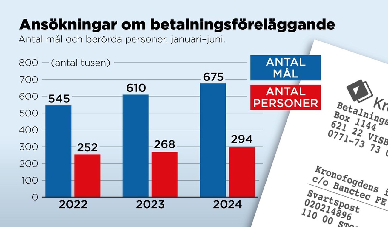 Skulderna