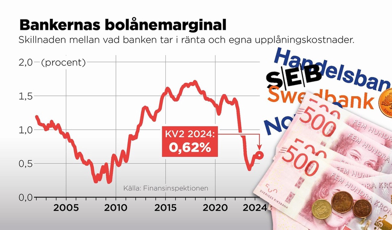 Bankernas