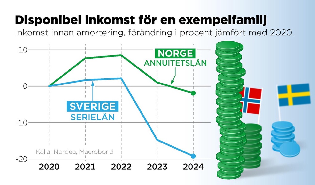 Svenska