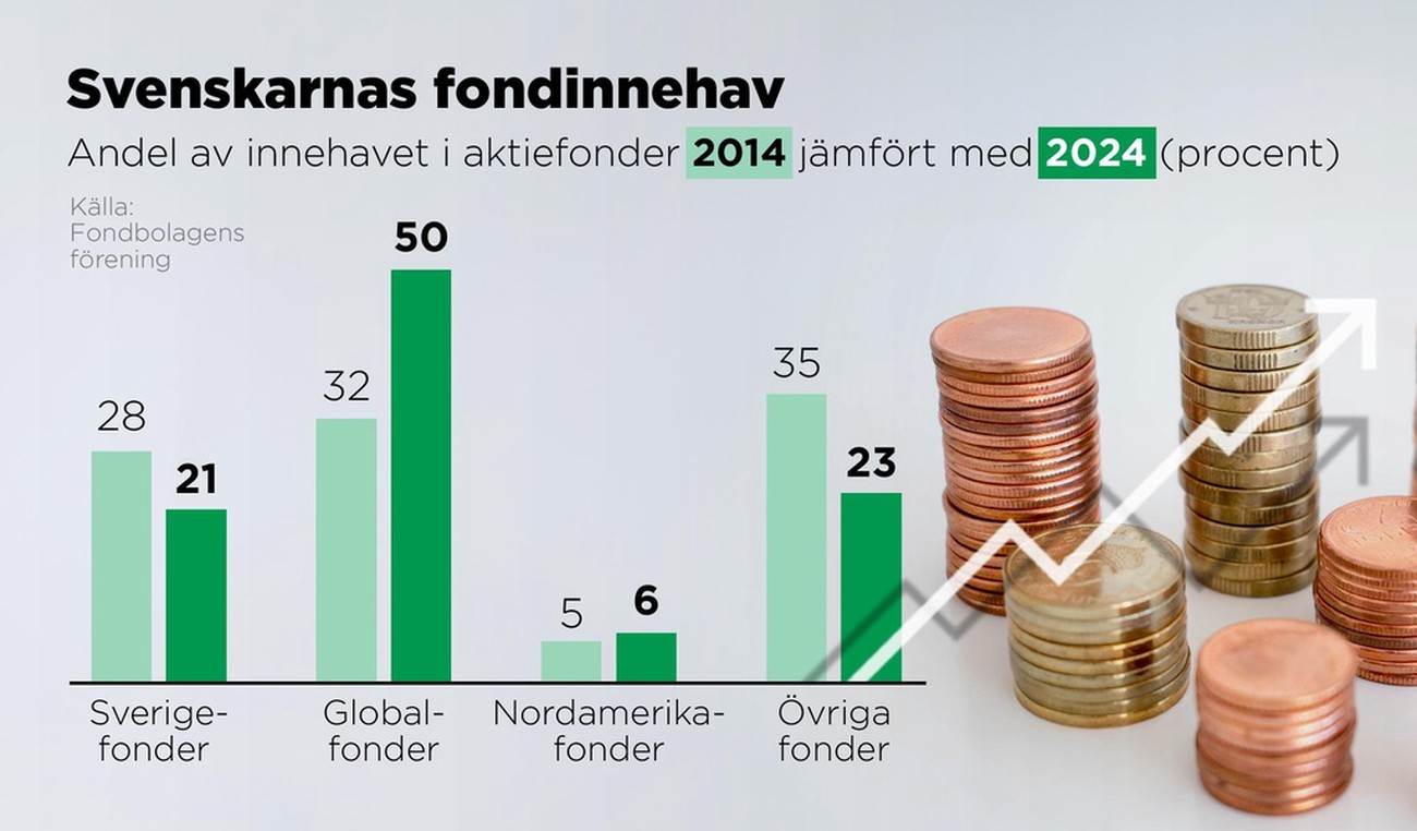 Småspararna lämnar svenska börsen – hit går de