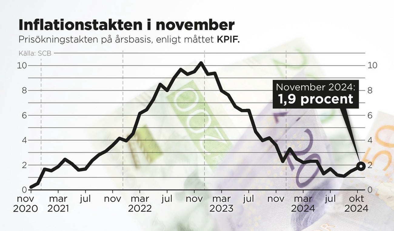 Inflationen