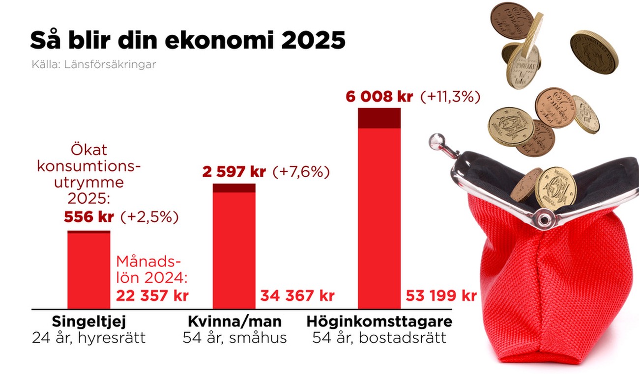 Så