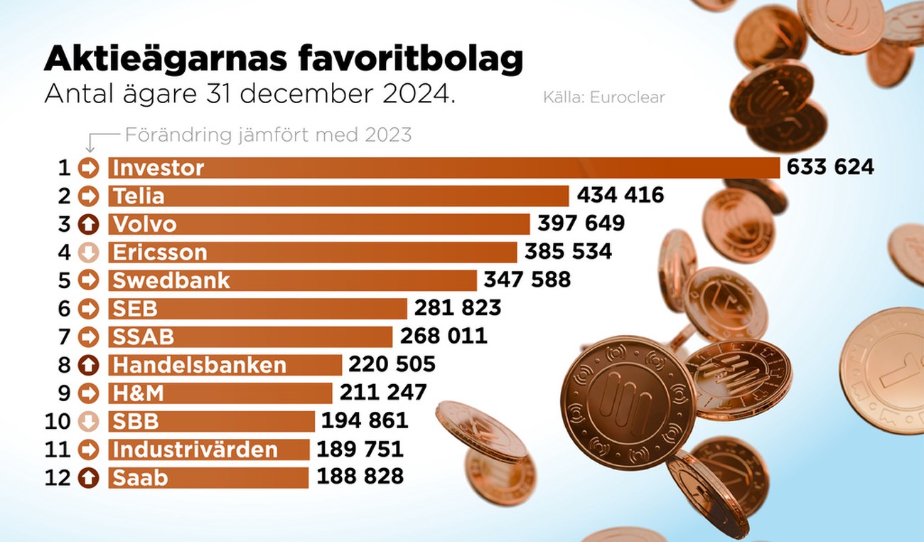 Kvinnor lyckas bättre än män på börsen – här är aktiefavoriterna