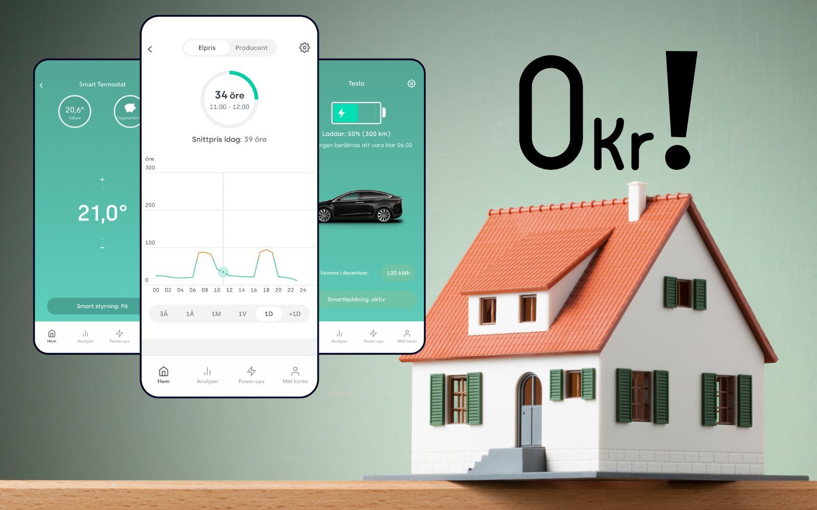 Anders elräkning: 25 000 kWh för 0 kr – så gjorde han