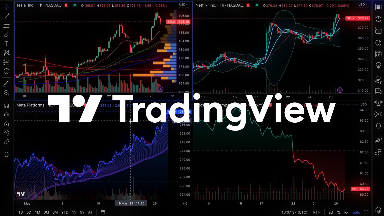 TradingView – Så kommer du igång med TradingView för analys ||YEAR||