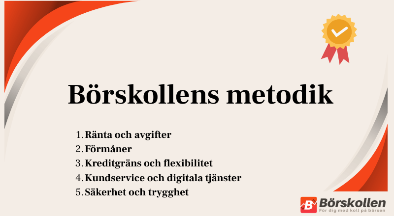 Börskollens metodik för kreditkort bäst i test