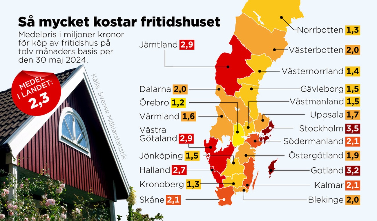 Här får du mest fritidshus för pengarna