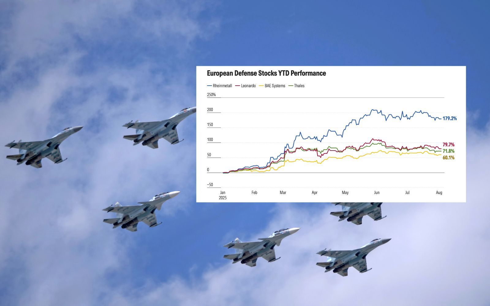Europas försvarsbudgetar ökar – här är 4 heta aktier just nu