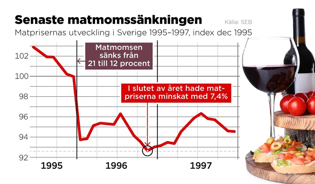 Matkedjorna lovar: Vi sänker priserna