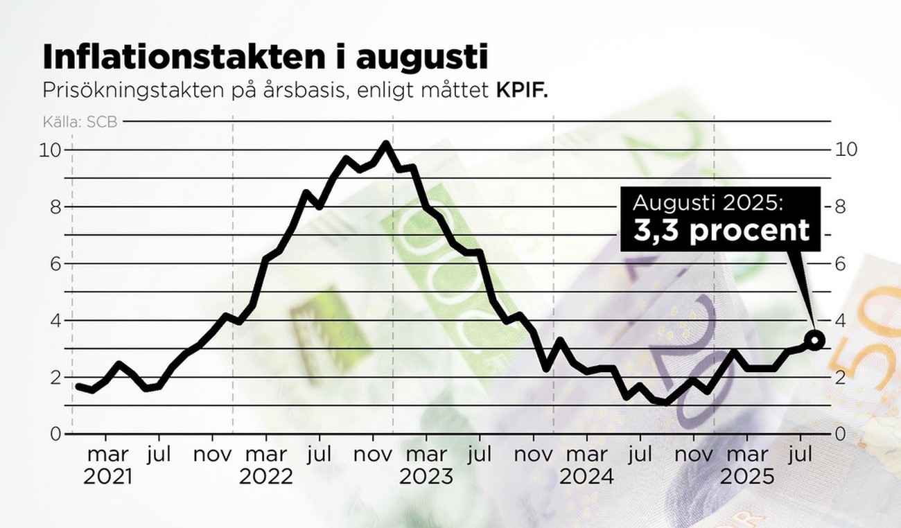 Trots högre inflation – räntan kan sänkas