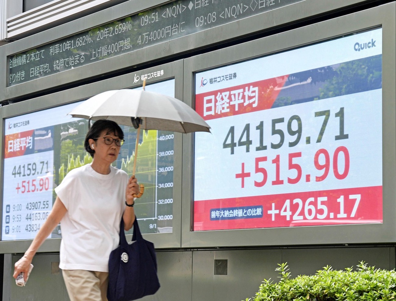 Nikkei på rekordnivå