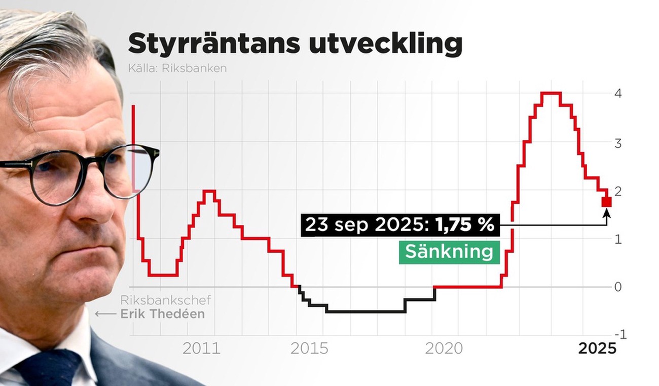 Thedéen: Det är färdigsänkt