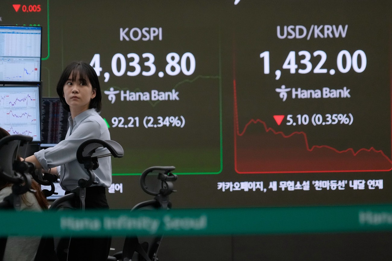 Blandat på marknaderna i Asien