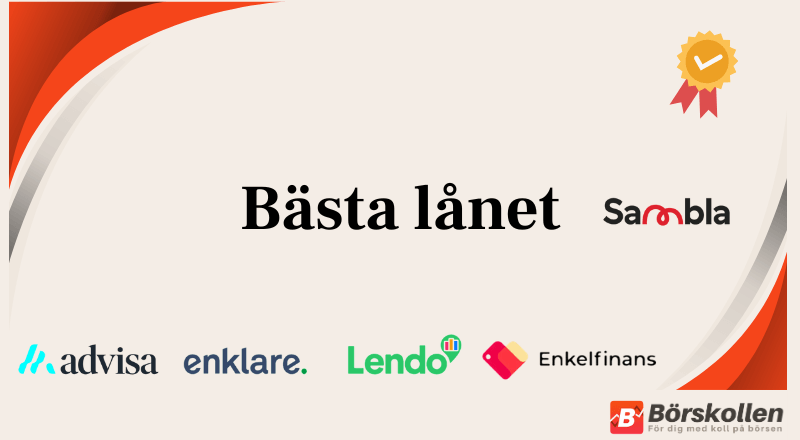 Bästa lånet 2025