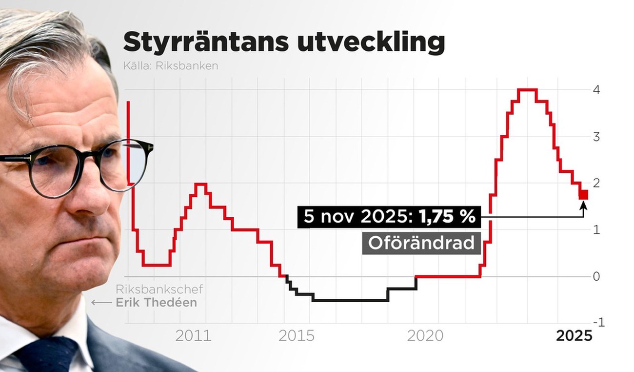 Ekonomer oense om Riksbankens nästa räntesteg