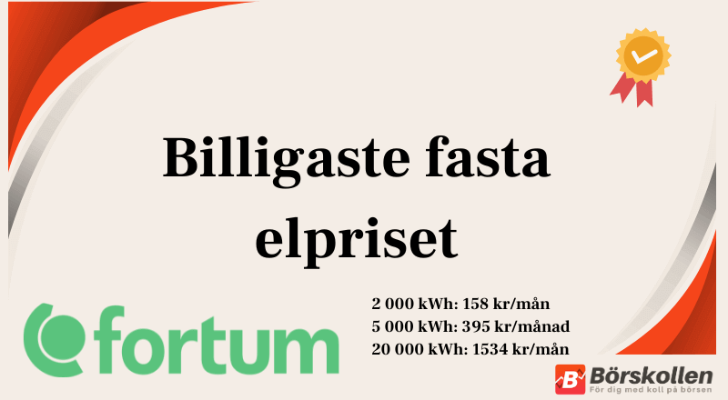 Billigaste fasta elpriset 2025