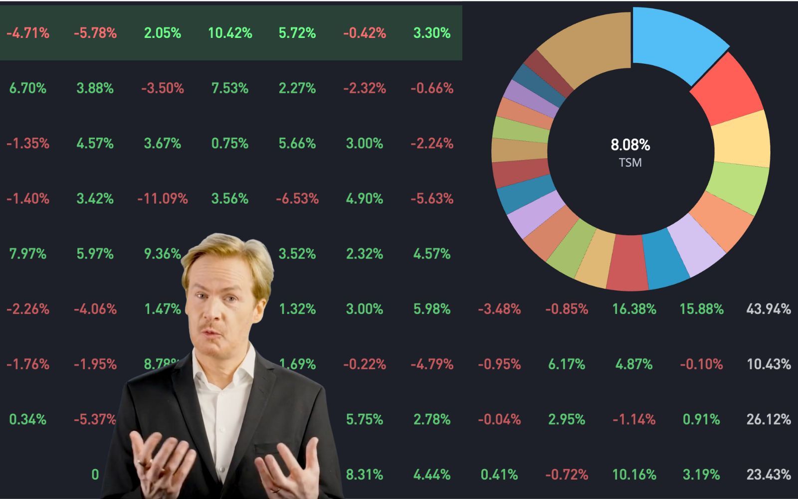 Slå marknaden med hjälp av AI – så har portföljen avkastat 20 % årlig sedan 2017