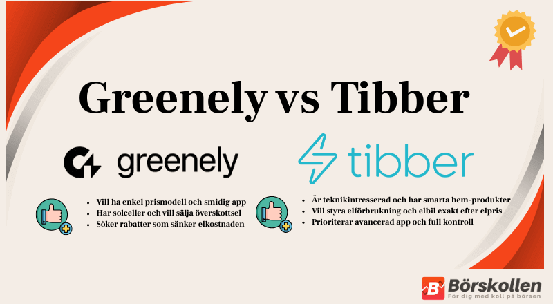 Greenely vs Tibber - Vilken är bäst?
