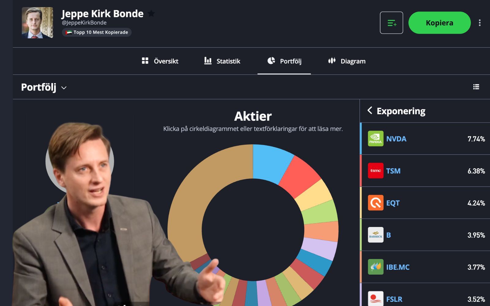 Miljardportföljen: 25 % cagr sedan 2013 – så spöar CopyTrader-profilen börsen med råge
