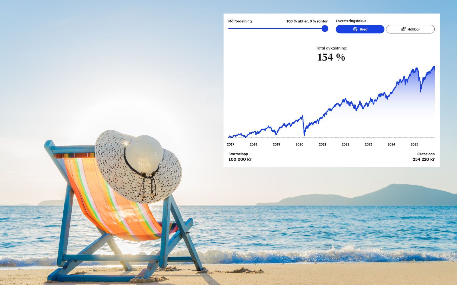 11 % årlig avkastning – så lönar sig enkelhet, långsiktighet och låga avgifter