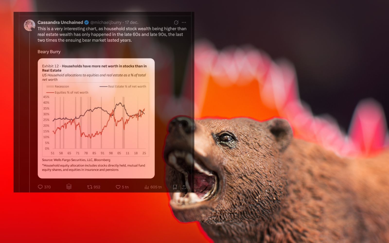 Alarmerande grafer – som ger bubbelprofeter och blankare vatten på sin kvarn