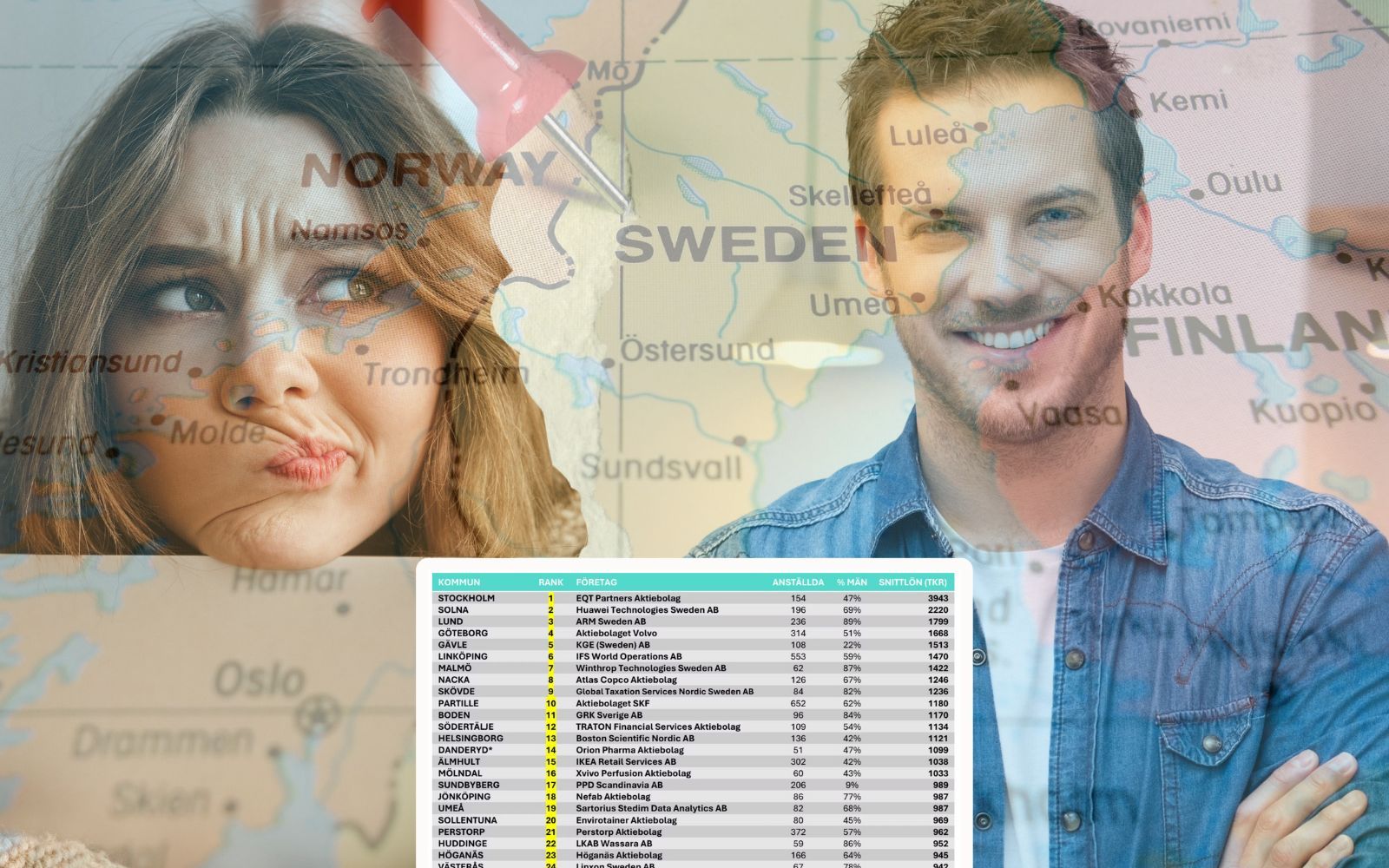 Lönekartläggning visar: Lägre lön för kvinnor – i 9 av 10 kommuner