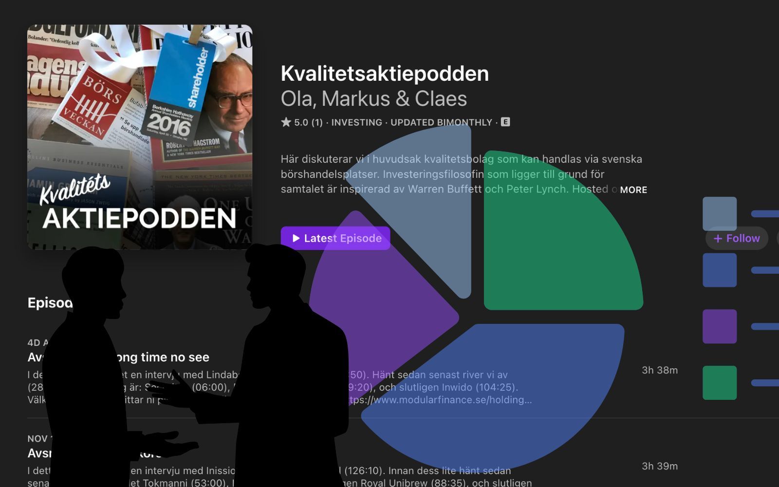 Slår börsen år efter år – aktierna i fokus hos förvaltarna med 30 % cagr