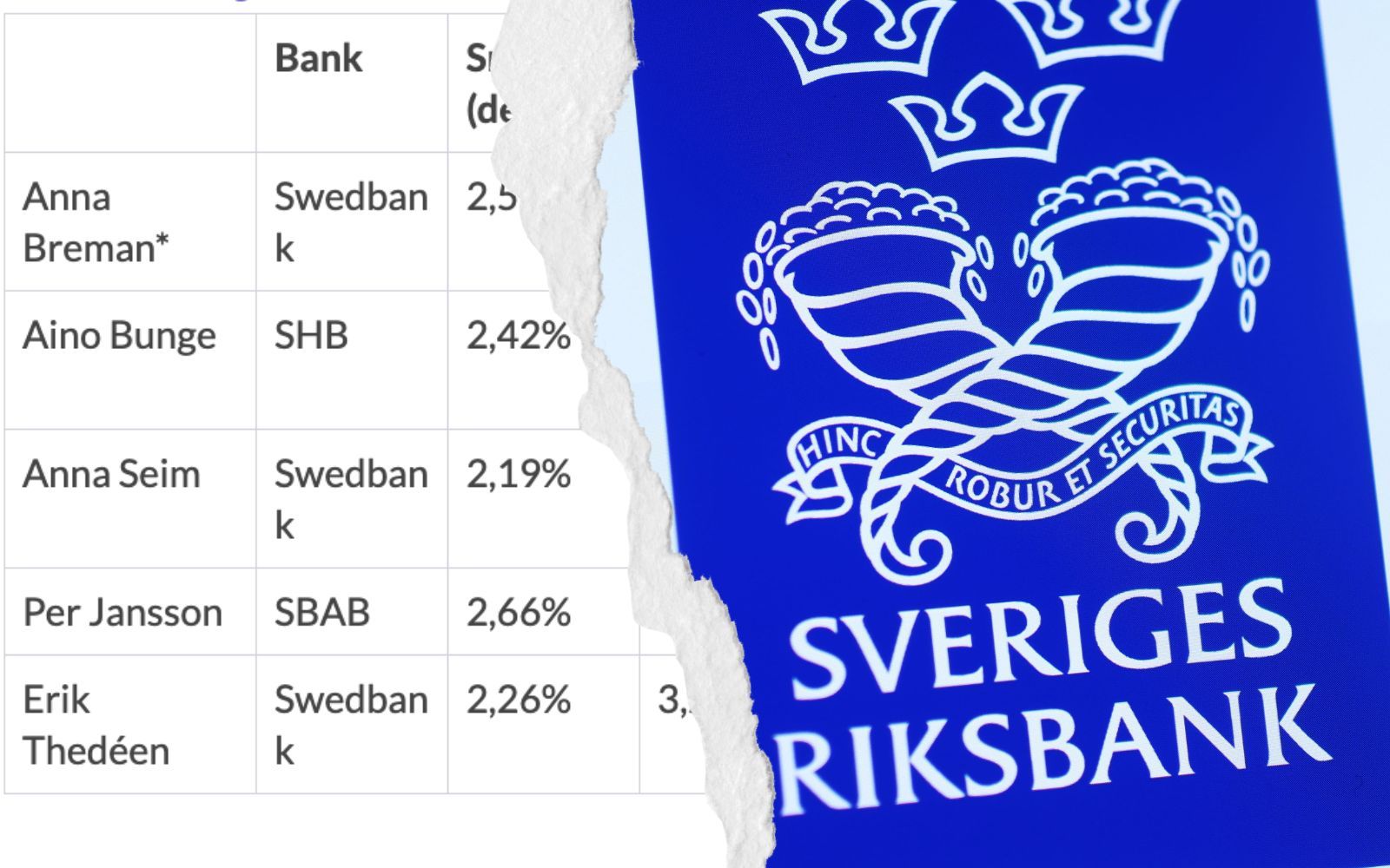 Jämför dig med eliten – kan du sänka din ränta?
