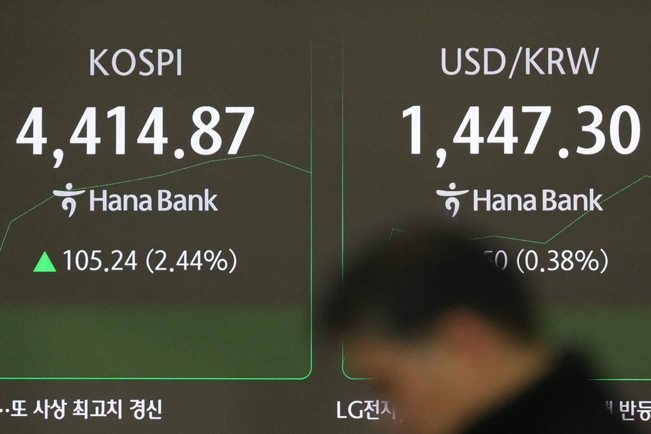 Asiens börser splittrade – Kospi fortsätter trotsa trenden