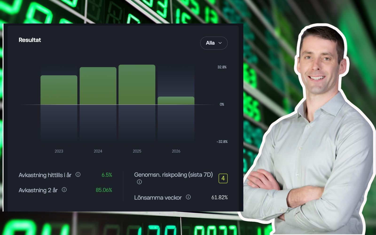 Framgångsreceptet – så här utklassar stjärnan börsen