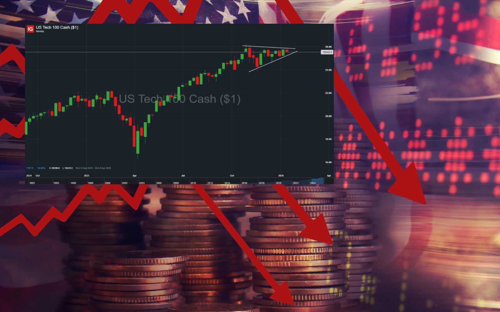 Analys: Nasdaq 100 ser ut att få en tuff start på året