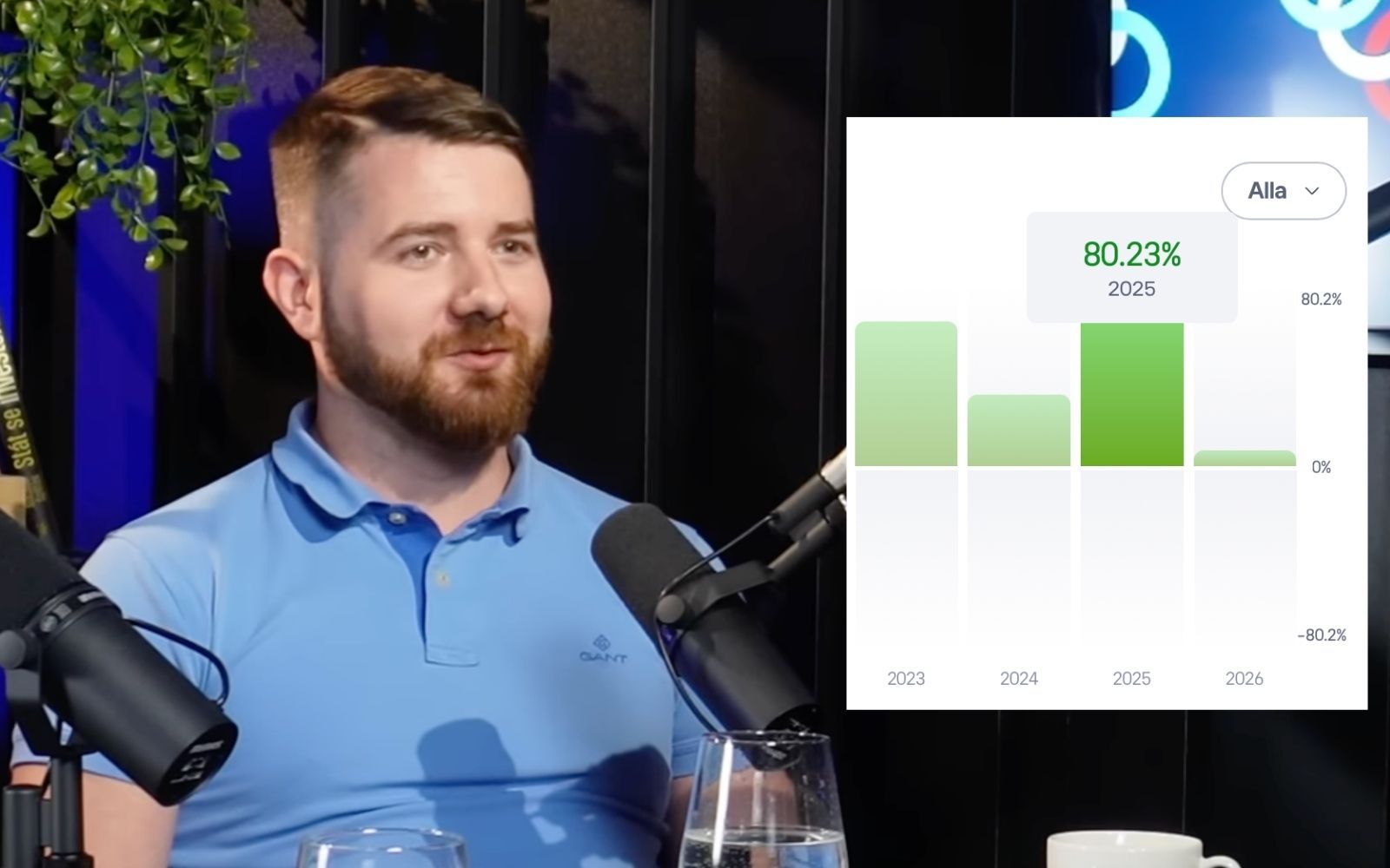 Strategin som gav 80 % avkastning i fjol – aktierna han nu satsar på för 2026