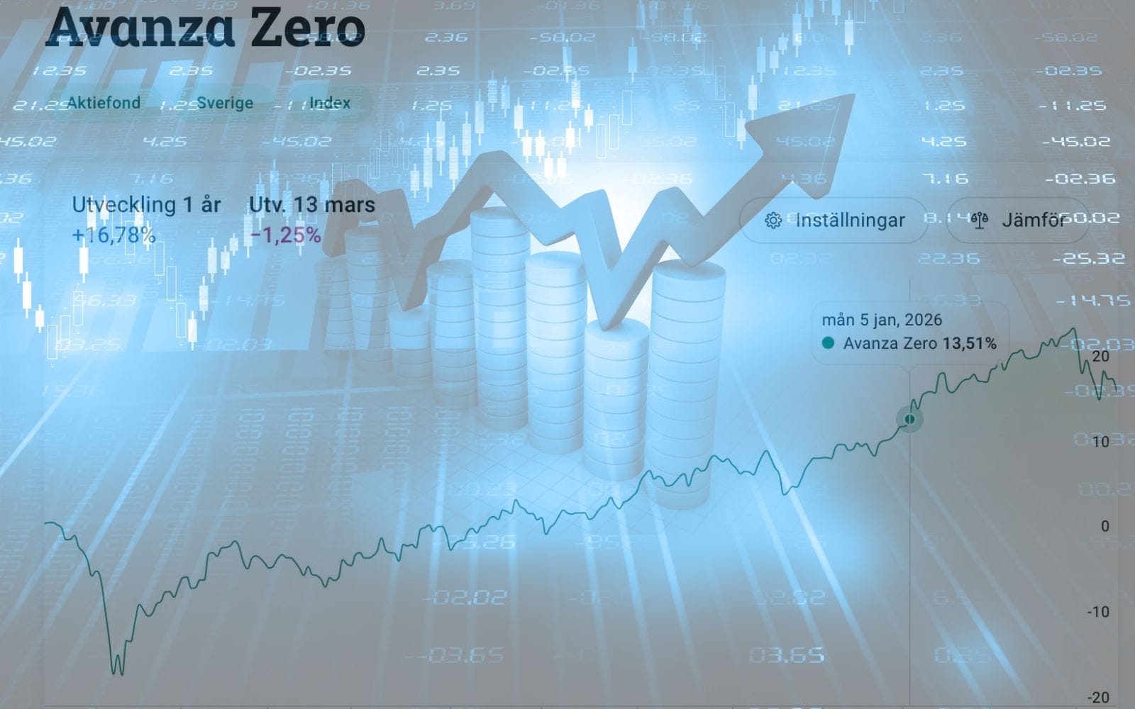 Experten: Här är problemet med den populära indexfonden