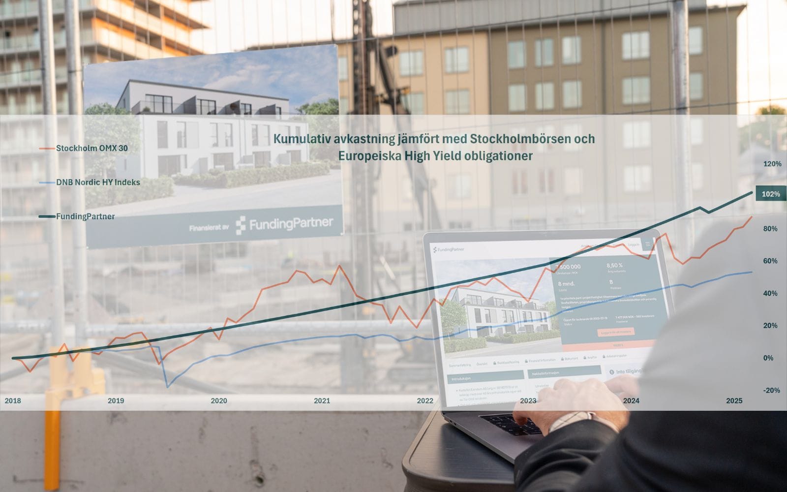 9,7 % historisk årlig avkastning med månatligt kassaflöde – ett räntebärande alternativ till utdelningsaktier