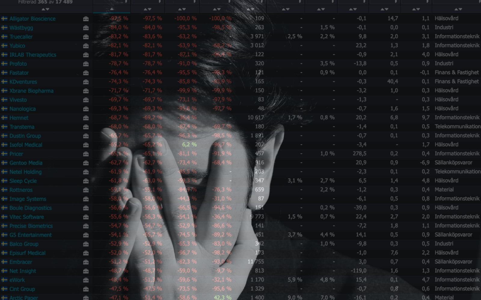 Skamlistan: äger du någon av de 35 aktierna som får spö av index varje år?