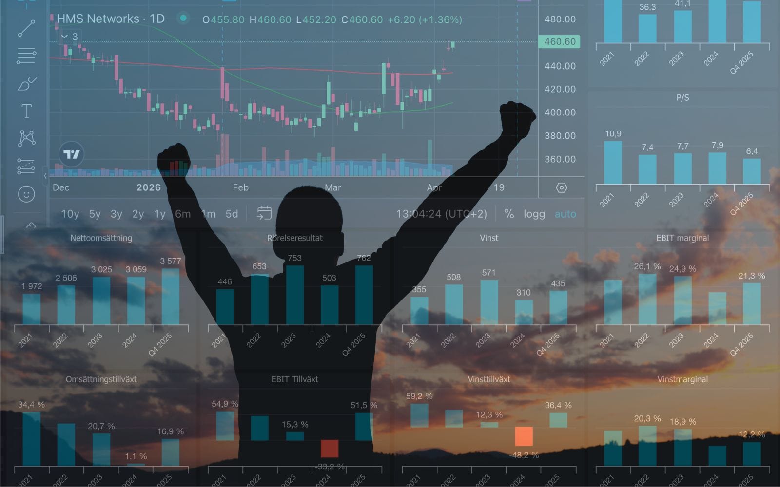 Glöm bankernas 125-miljarderfest – här är börsens tysta utdelningsmästare