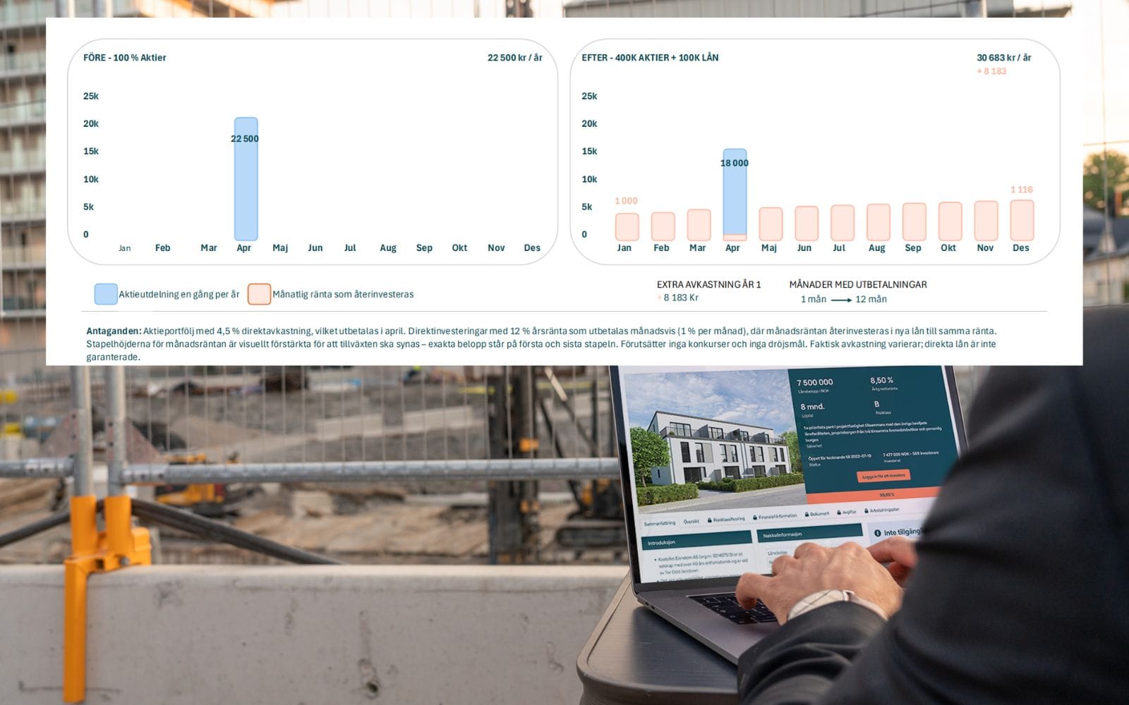Så förlänger du utdelningssäsongen hela året – med månatlig kassaflöde (10-15 % årsränta)