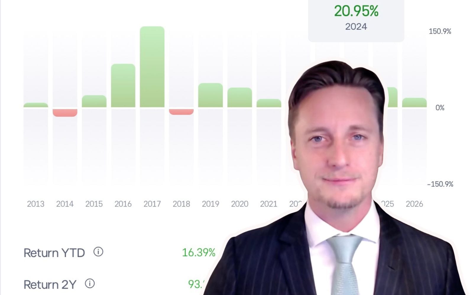 Följ och kopiera: Så blev 100 000 kr drygt 2 miljoner – eToro-profilen som slår Buffett
