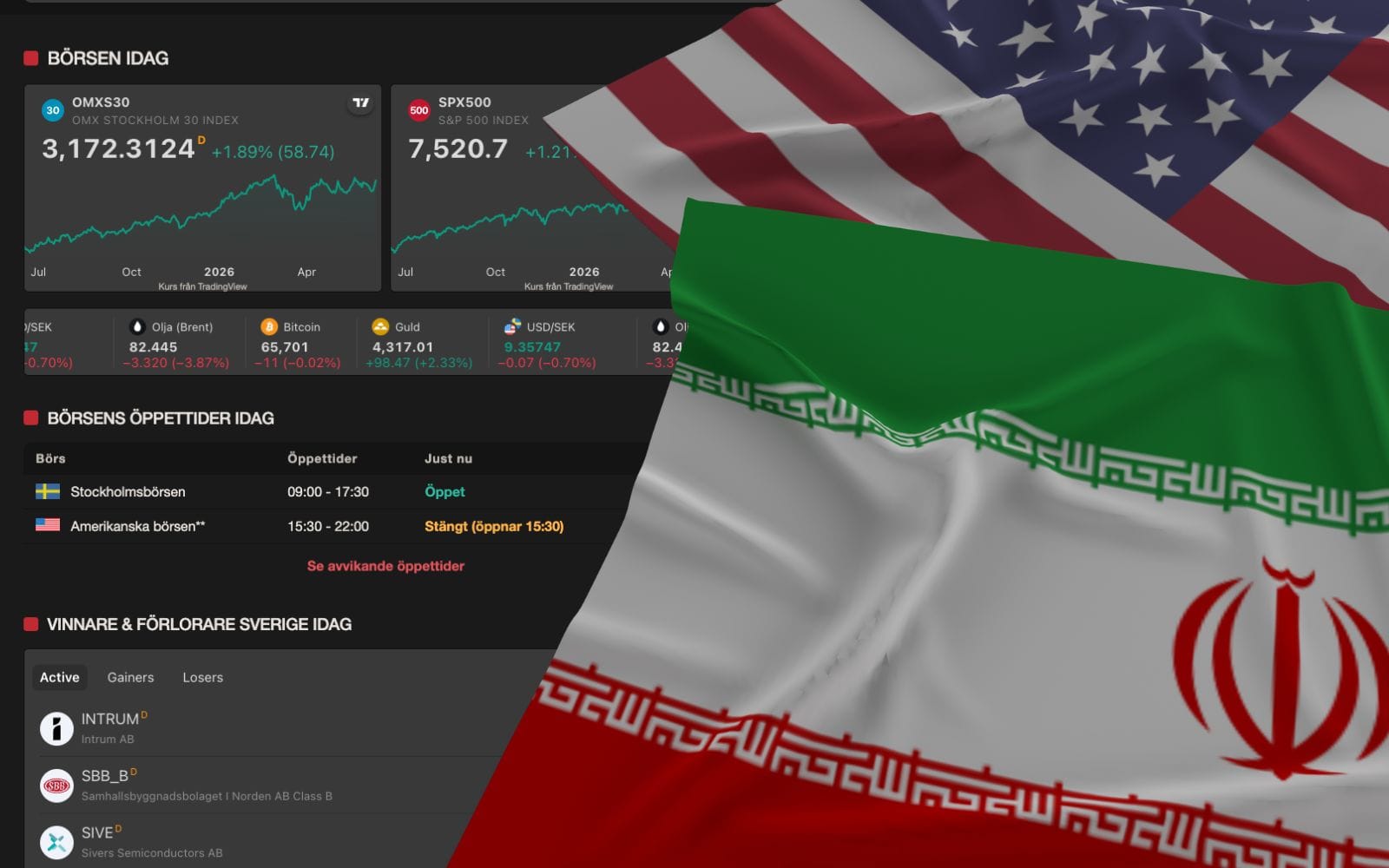 Börsen idag: Fredsavtal mellan USA och Iran skickar upp börsen två procent