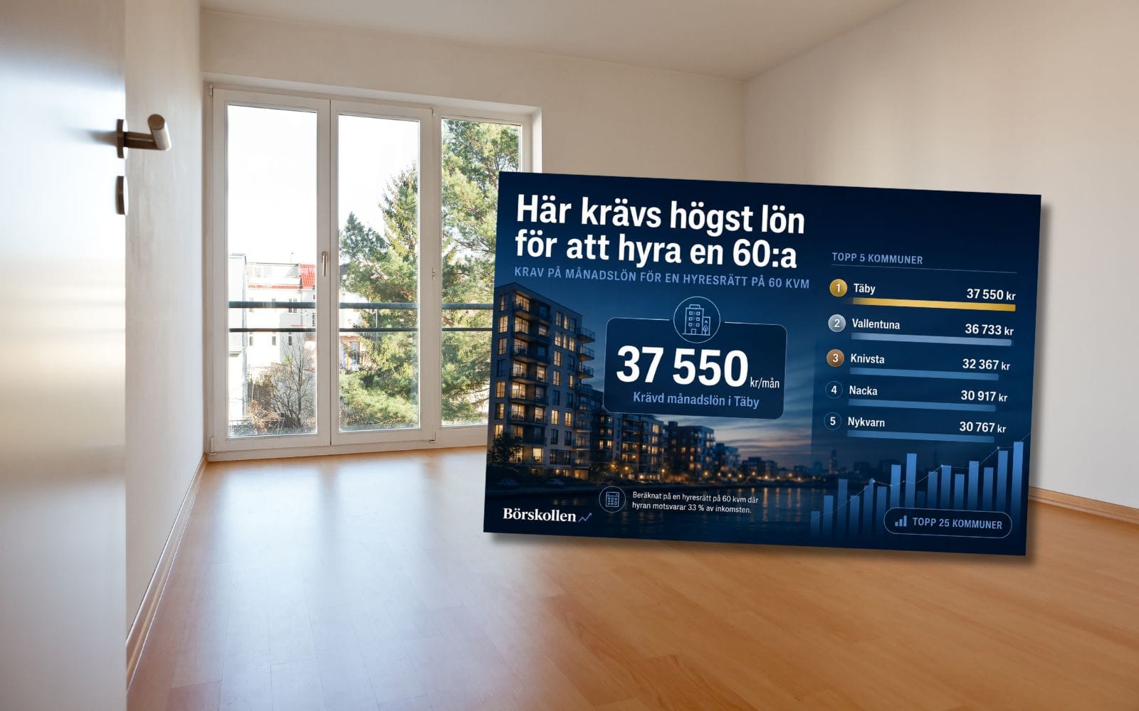 Kartläggning: Sveriges 25 dyraste kommuner – så mycket lön behöver du