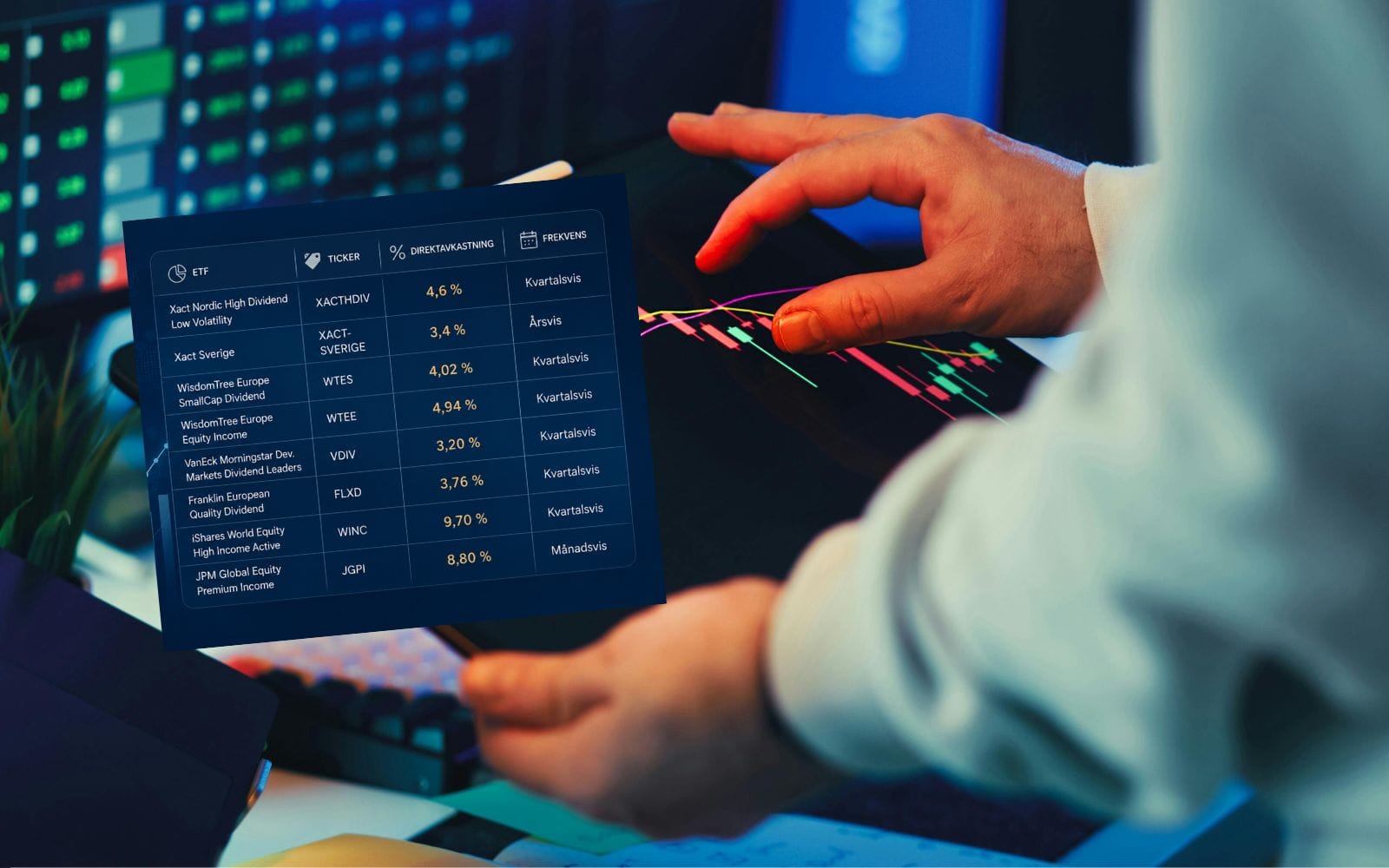 Utdelning: Vilken utdelande ETF är bäst? Och några frågor du bör ställa dig i valet