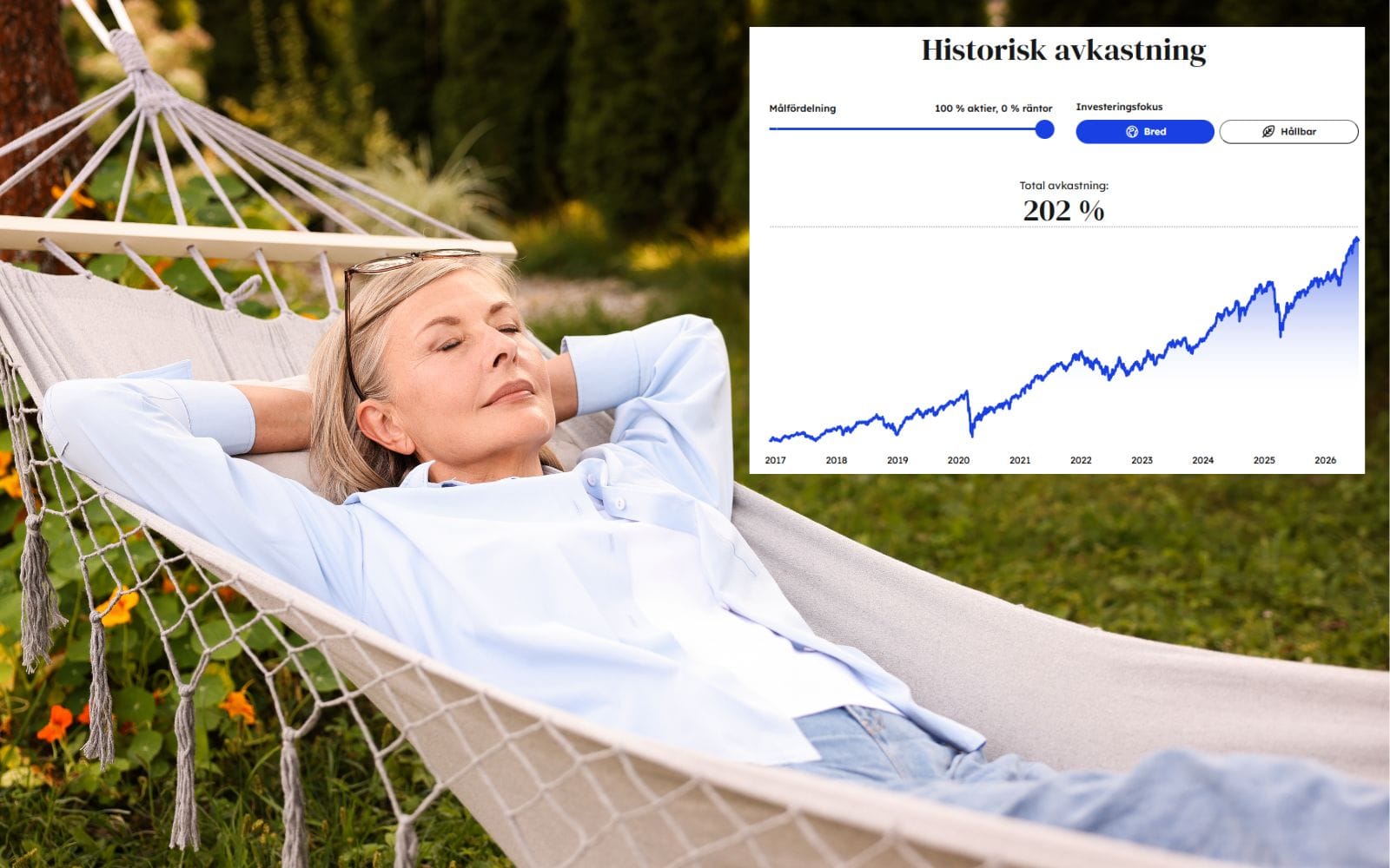 Enklaste sparandet enligt kunderna – har gett omkring 12 % årlig avkastning sedan 2017