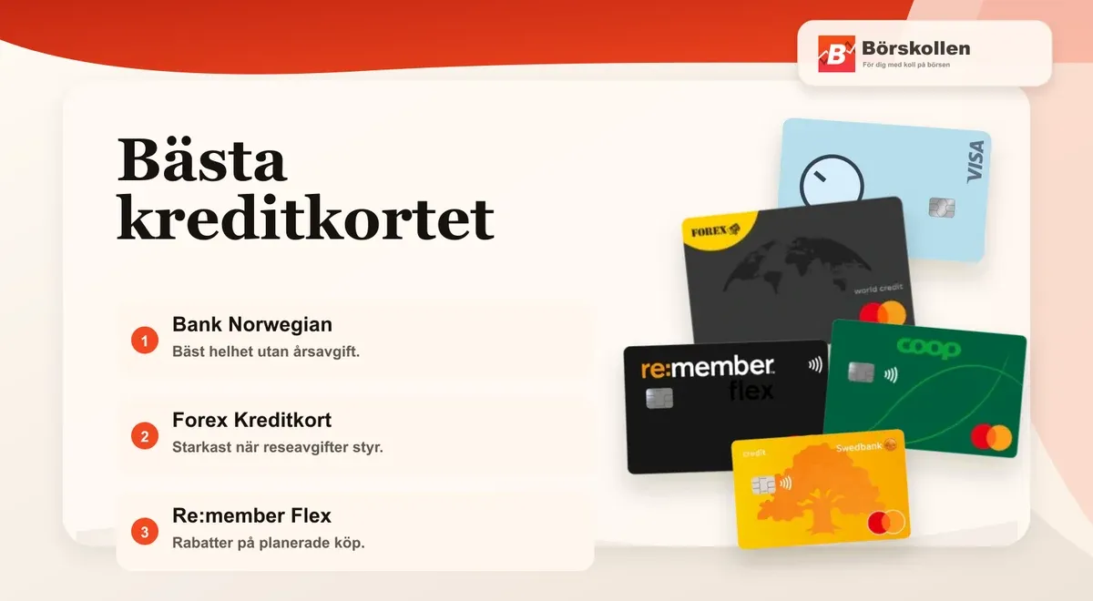 Bästa kreditkortet 2026: Jämför kreditkort bäst i test