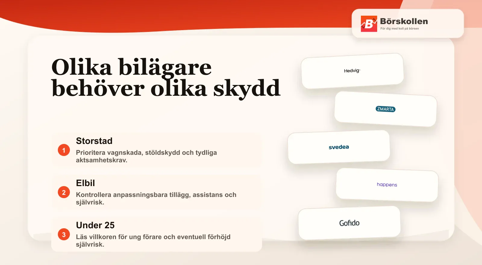 Bilförsäkring för storstad, elbil och unga förare