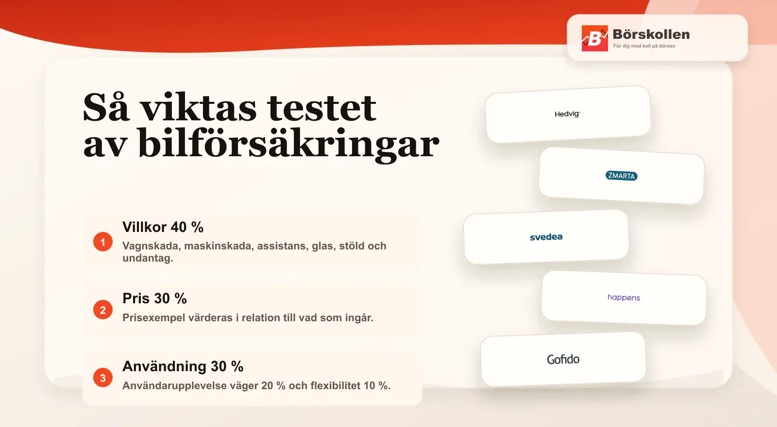 Börskollens viktning för att utse bästa bilförsäkring
