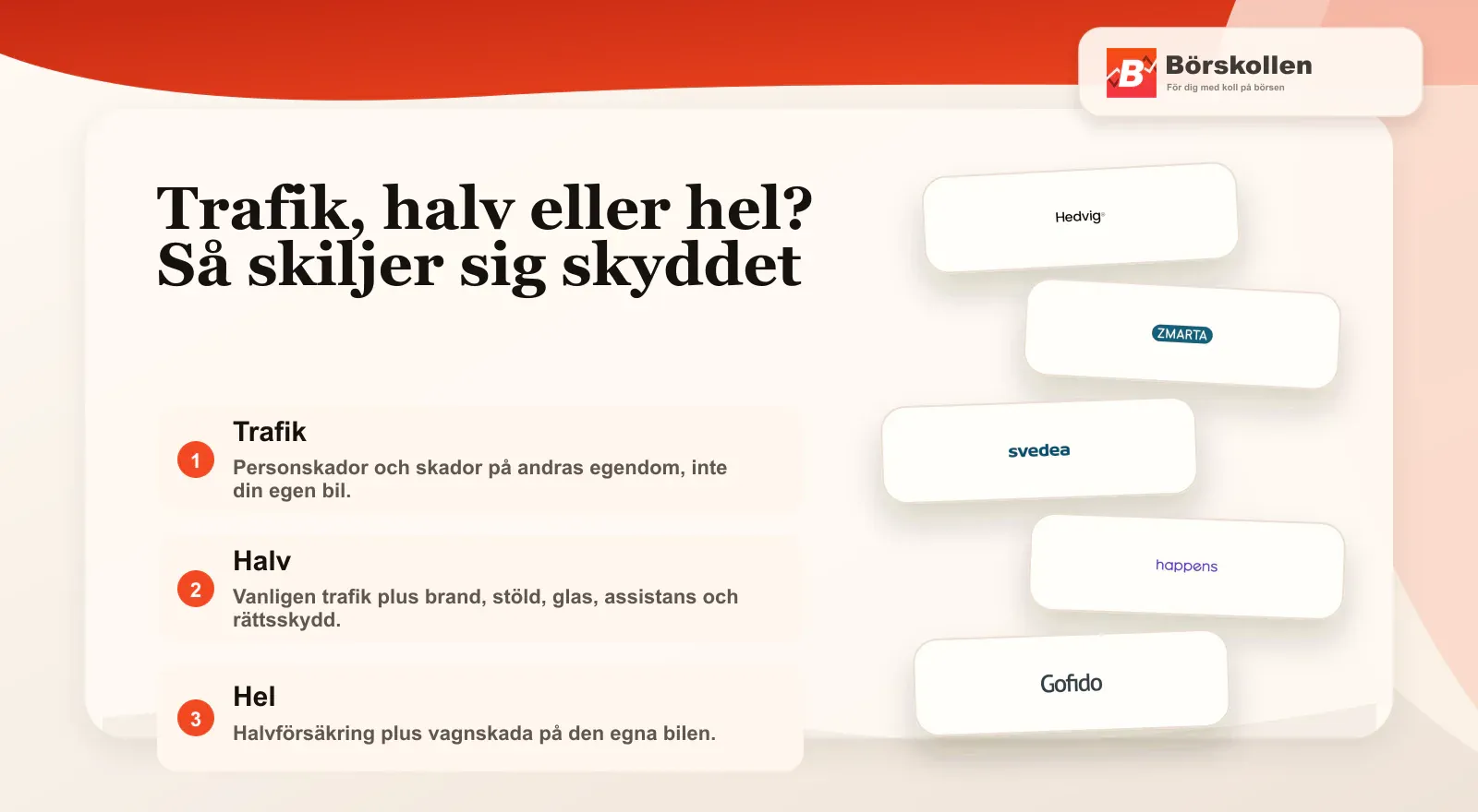 Jämförelse av trafik-, halv- och helförsäkring för bil