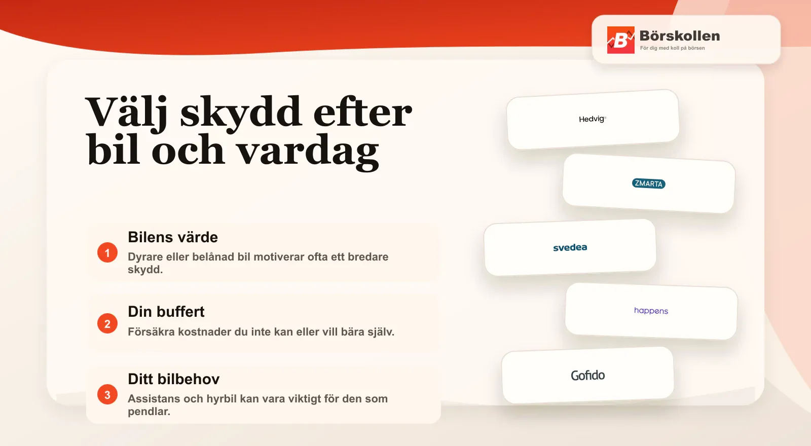 Beslutsguide för att välja bilförsäkring efter bil och vardag