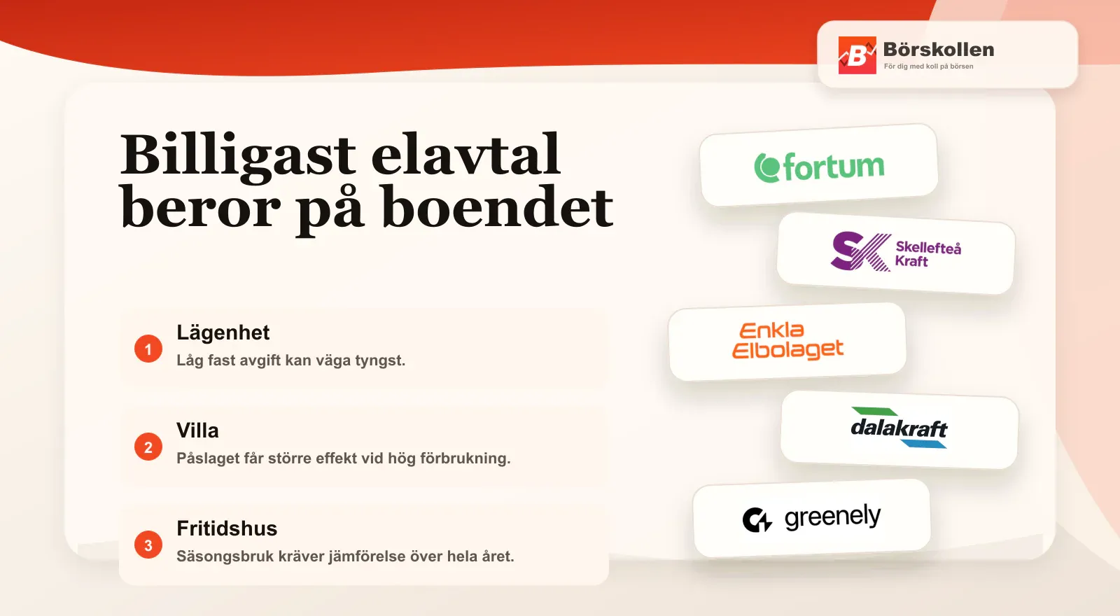 Hur boendetyp och förbrukning påverkar det billigaste elavtalet